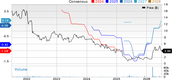 Tilly's, Inc. Price and Consensus
