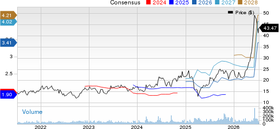 Hewlett Packard Enterprise Company Price and Consensus