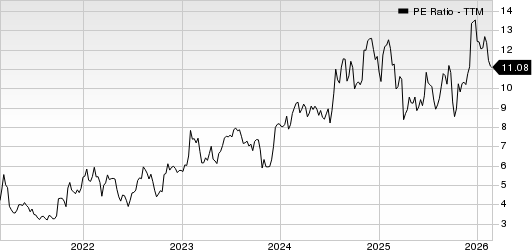Enova International, Inc. PE Ratio (TTM)