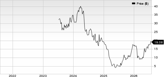 Fortrea Holdings Inc. Price