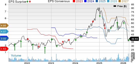 Jefferies Financial Group Inc. Price, Consensus and EPS Surprise