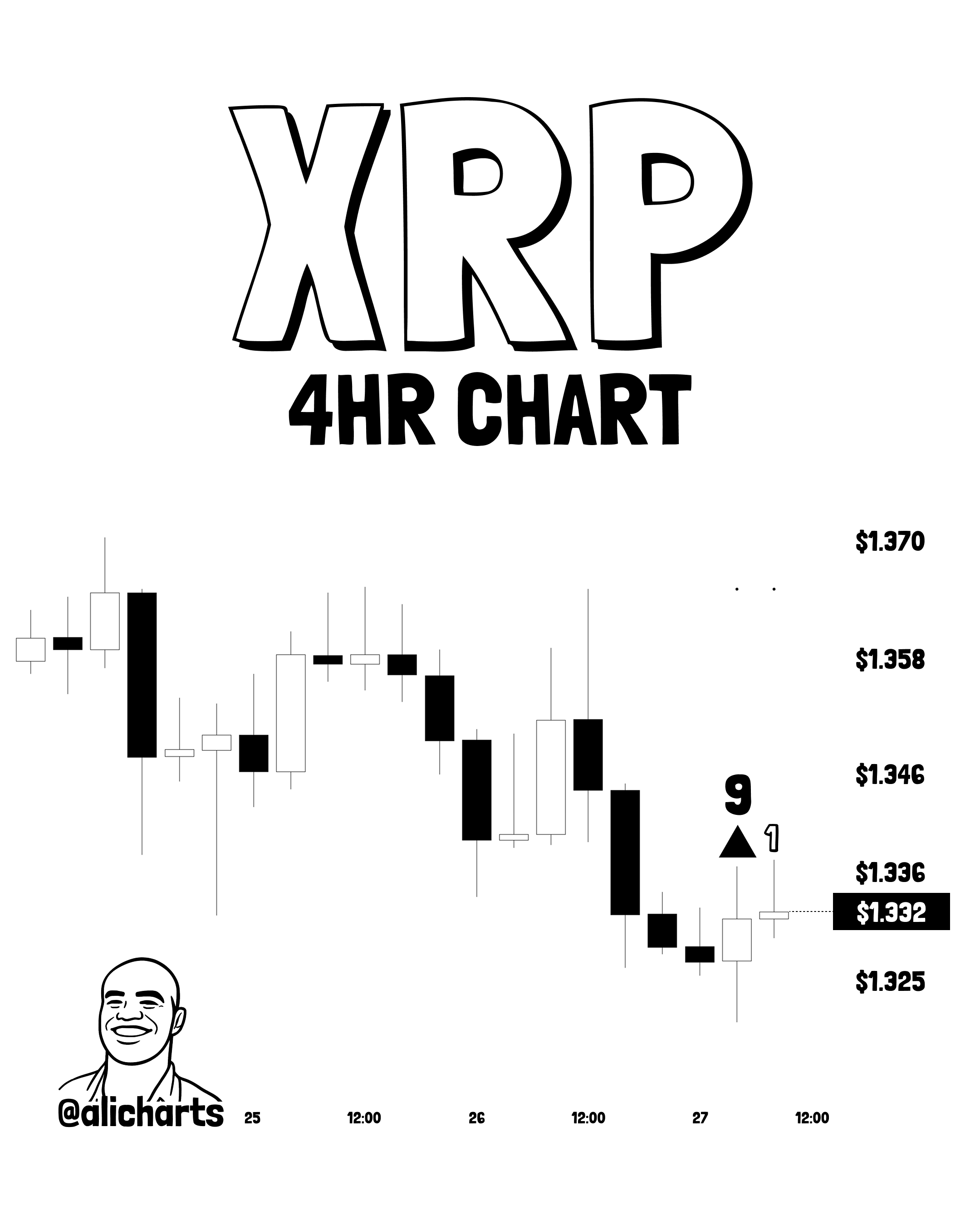XRP TD Sequential