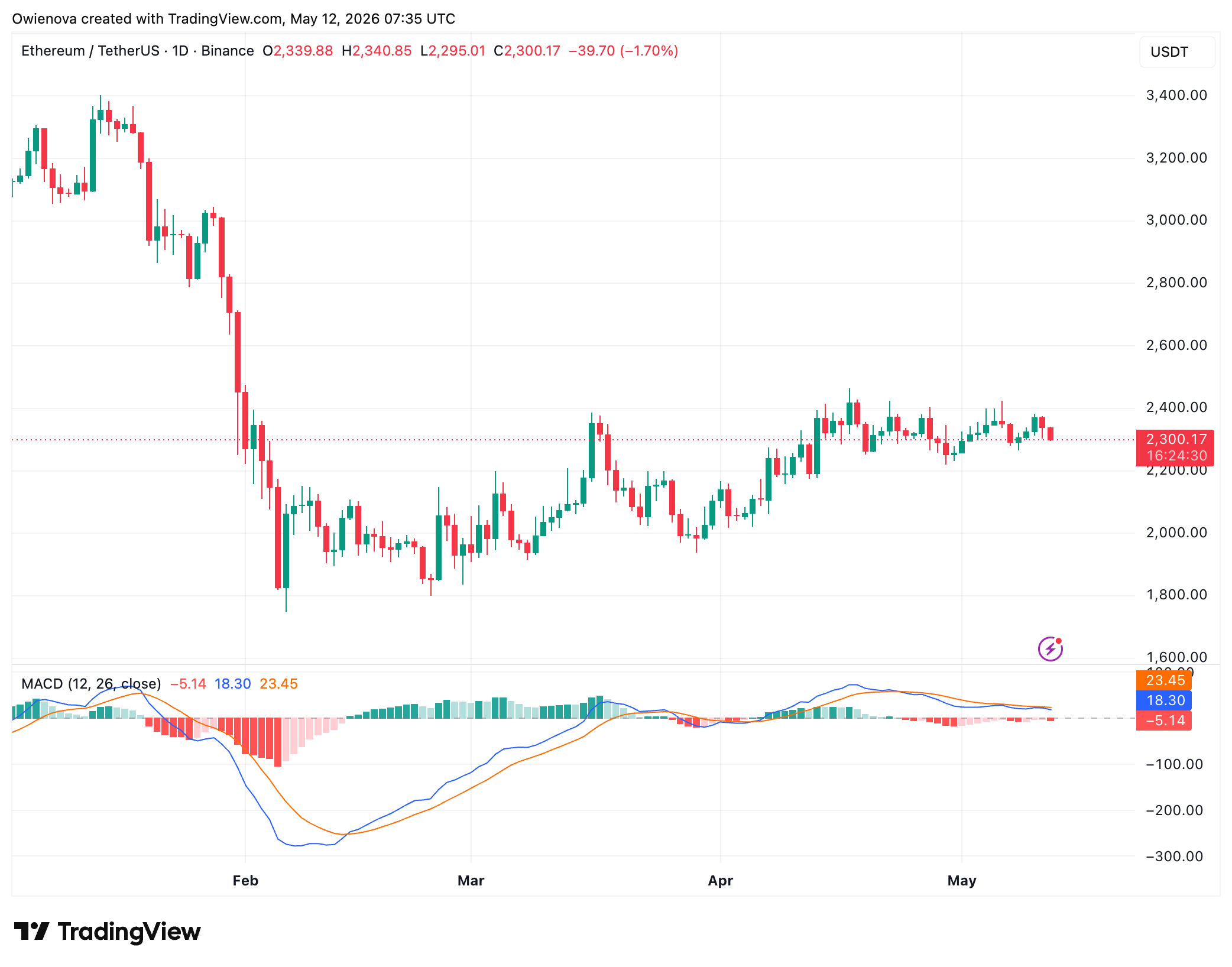 Ethereum
