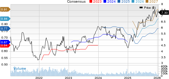 Itau Unibanco Holding S.A. Price and Consensus