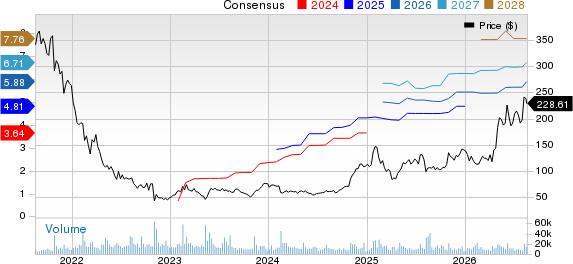 Twilio Inc. Price and Consensus