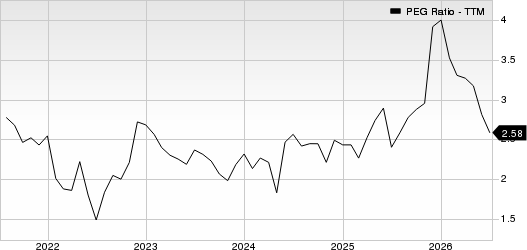 Ross Stores, Inc. PEG Ratio (TTM)