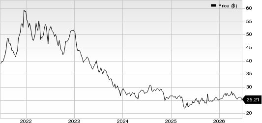 Pfizer Inc. Price