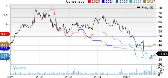 Kforce, Inc. Price and Consensus