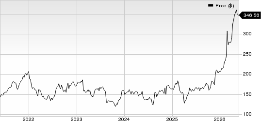 Keysight Technologies Inc. Price