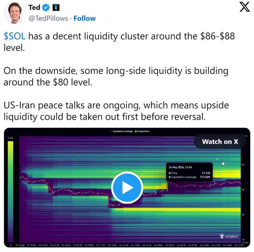 Solana Price Holds Near a Key Liquidity Zone