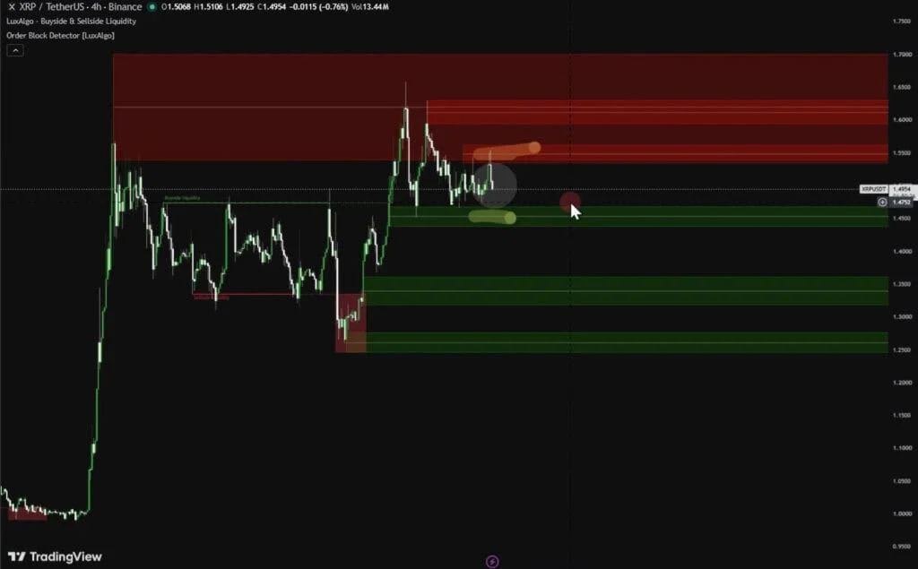 XRp price technical analysis chart