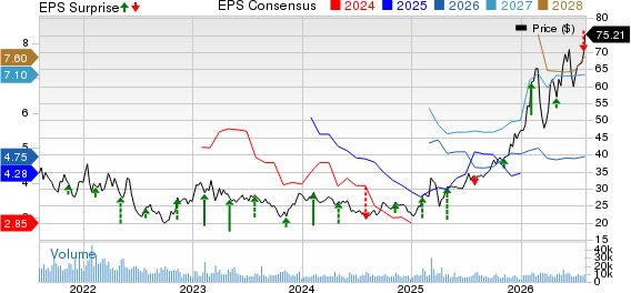 ArcelorMittal Price, Consensus and EPS Surprise