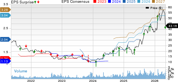 Phibro Animal Health Corporation Price, Consensus and EPS Surprise