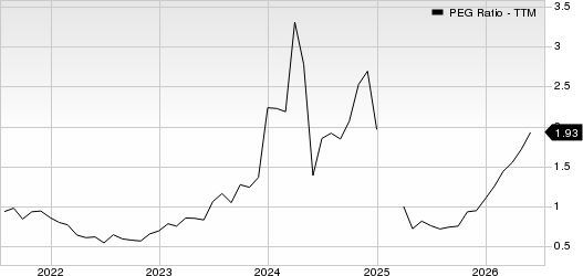 Knight-Swift Transportation Holdings Inc. PEG Ratio (TTM)