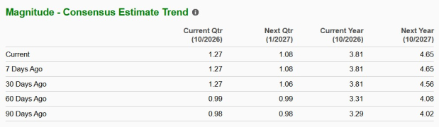 Zacks Investment Research