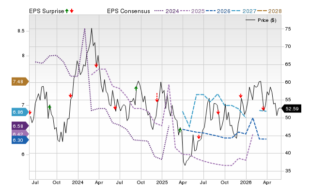 Price, Consensus and EPS Surprise Chart for ASO