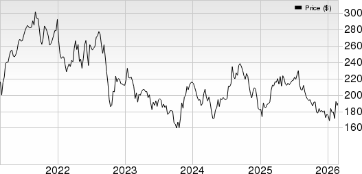 American Tower Corporation Price, Consensus and EPS Surprise