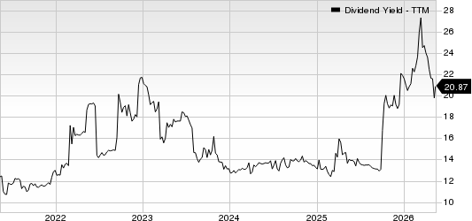Great Elm Capital Group, Inc. Dividend Yield (TTM)