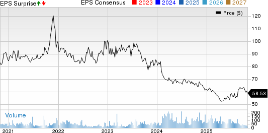 Utah Medical Products, Inc. Price, Consensus and EPS Surprise