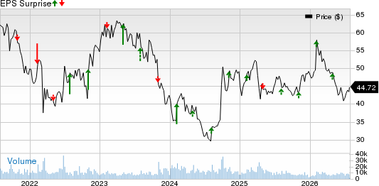 Yum China Price and EPS Surprise