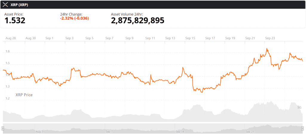 XRP live price chart