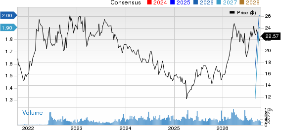 Woodside Energy Group Ltd Price and Consensus