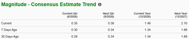 Zacks Investment Research