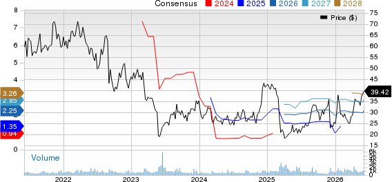 Genesco Inc. Price and Consensus