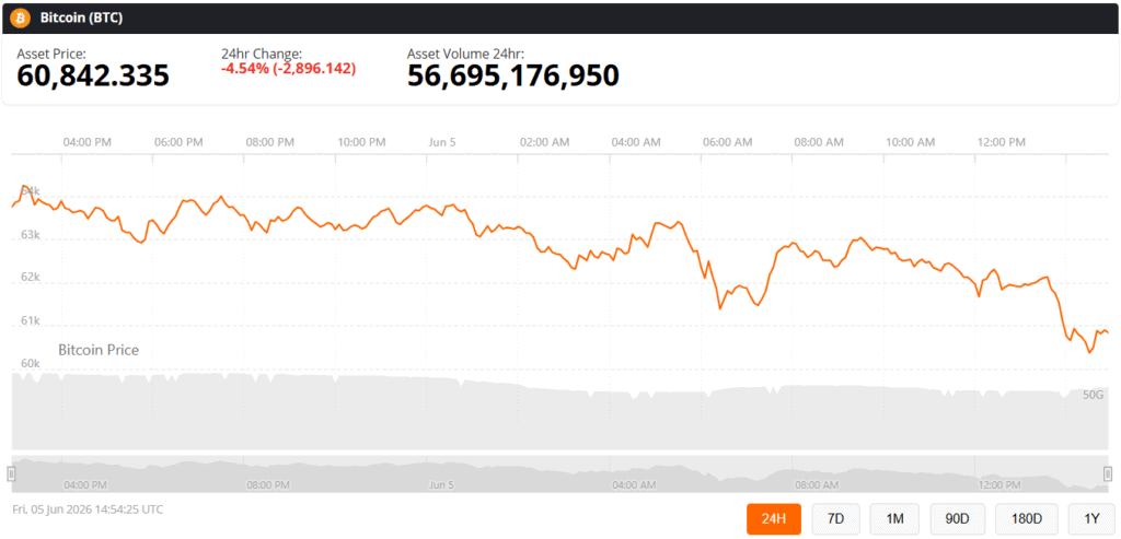 bitcoin btc price chart live