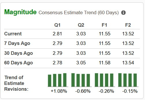 Zacks Investment Research