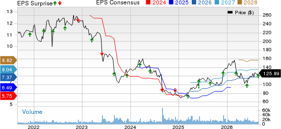 Dollar General Corporation Price, Consensus and EPS Surprise