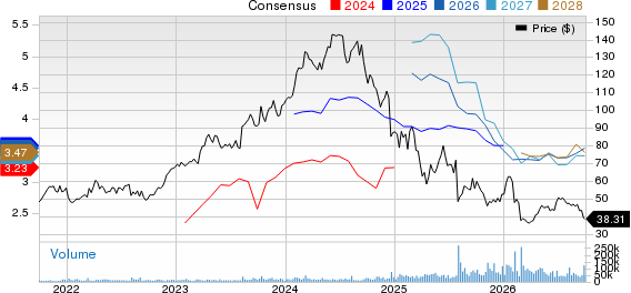 Novo Nordisk A/S Price and Consensus