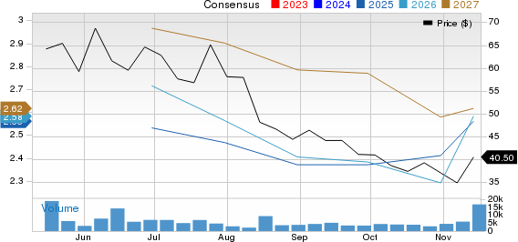 eToro Group Ltd. Price and Consensus