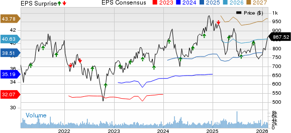 Equinix, Inc. Price, Consensus and EPS Surprise