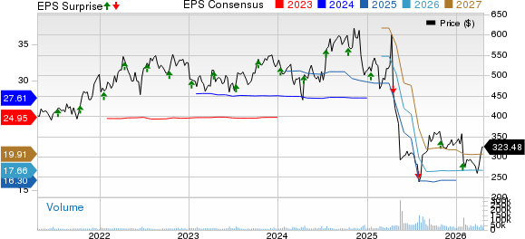 UnitedHealth Group Incorporated Price, Consensus and EPS Surprise