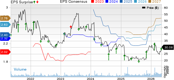 Teradata Corporation Price, Consensus and EPS Surprise