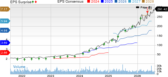 Howmet Aerospace Inc. Price, Consensus and EPS Surprise