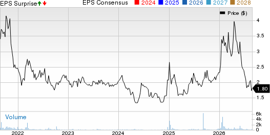 Sypris Solutions, Inc. Price, Consensus and EPS Surprise