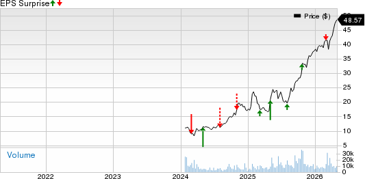 BrightSpring Health Services, Inc. Price and EPS Surprise