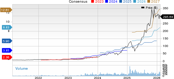 Celestica, Inc. Price and Consensus