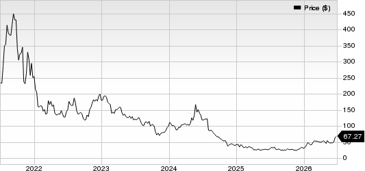 Moderna, Inc. Price