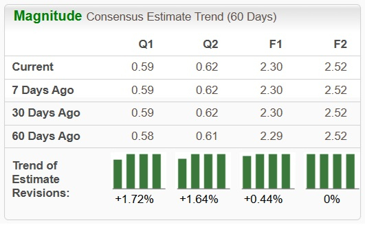 Zacks Investment Research