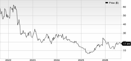 Kohl's Corporation Price