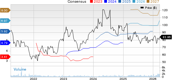 HSBC Holdings plc Price and Consensus