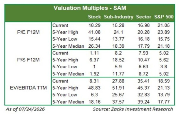 Zacks Investment Research