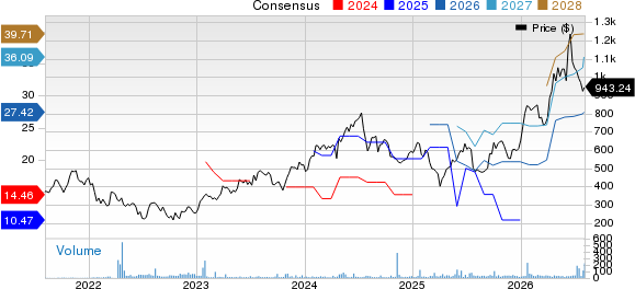 ASM International NV Price and Consensus