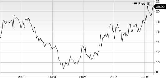 Colony Bankcorp, Inc. Price