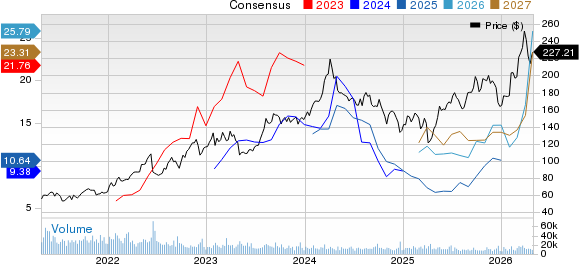 Marathon Petroleum Corporation Price and Consensus