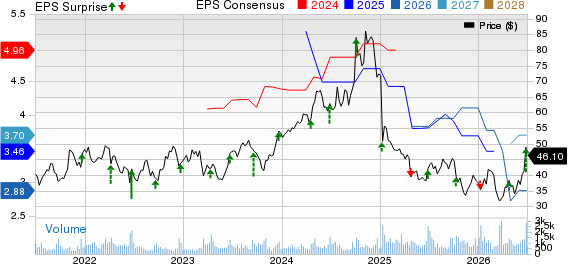 Apogee Enterprises, Inc. Price, Consensus and EPS Surprise