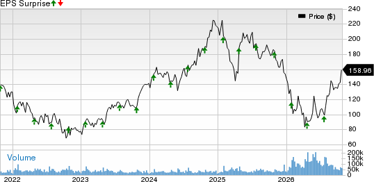 ServiceNow, Inc. Price and EPS Surprise